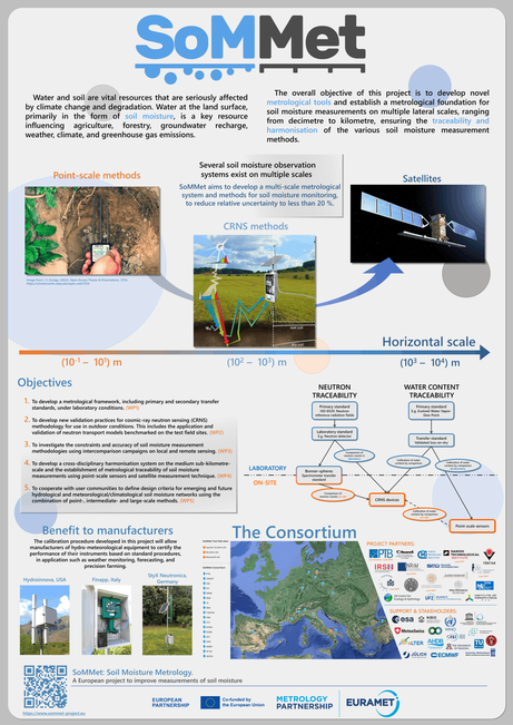 Preview of the SoMMet project poster